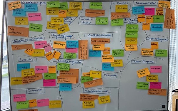 In einem sogenannten Wesentlichkeitsworkshop hat die IW Medien verschiedene Dimensionen und Handlungsfelder zum Thema Nachhaltigkeit priorisiert. Foto: IW Medien